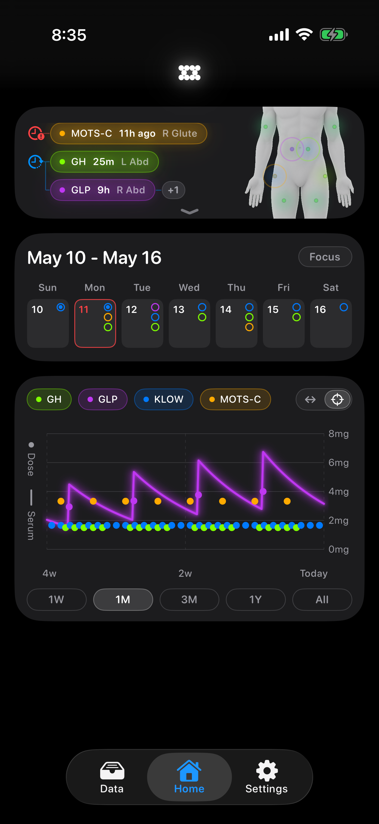 Protocol home view showing the calendar and estimated serum levels